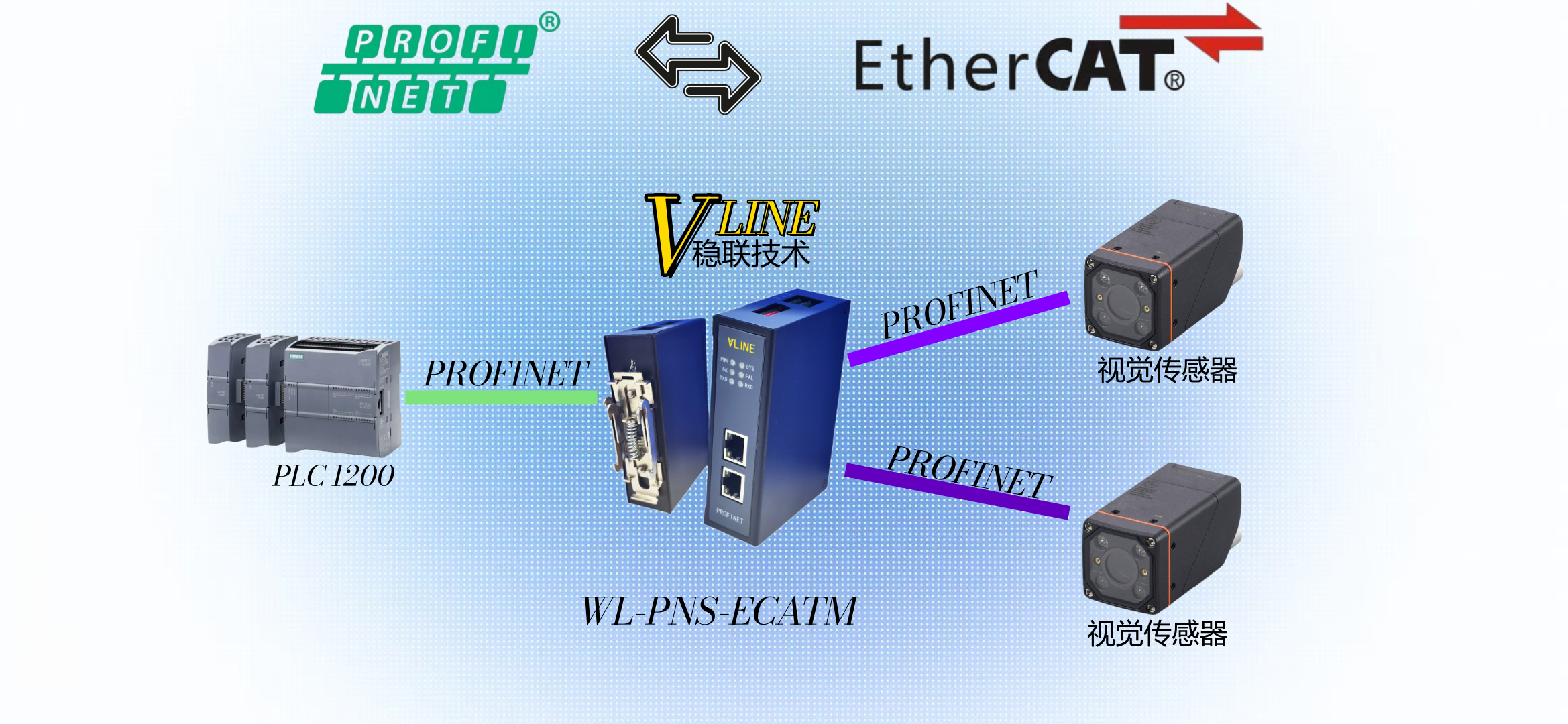 PROFINET转EtherCAT网关从故障排查视角完成互联配置