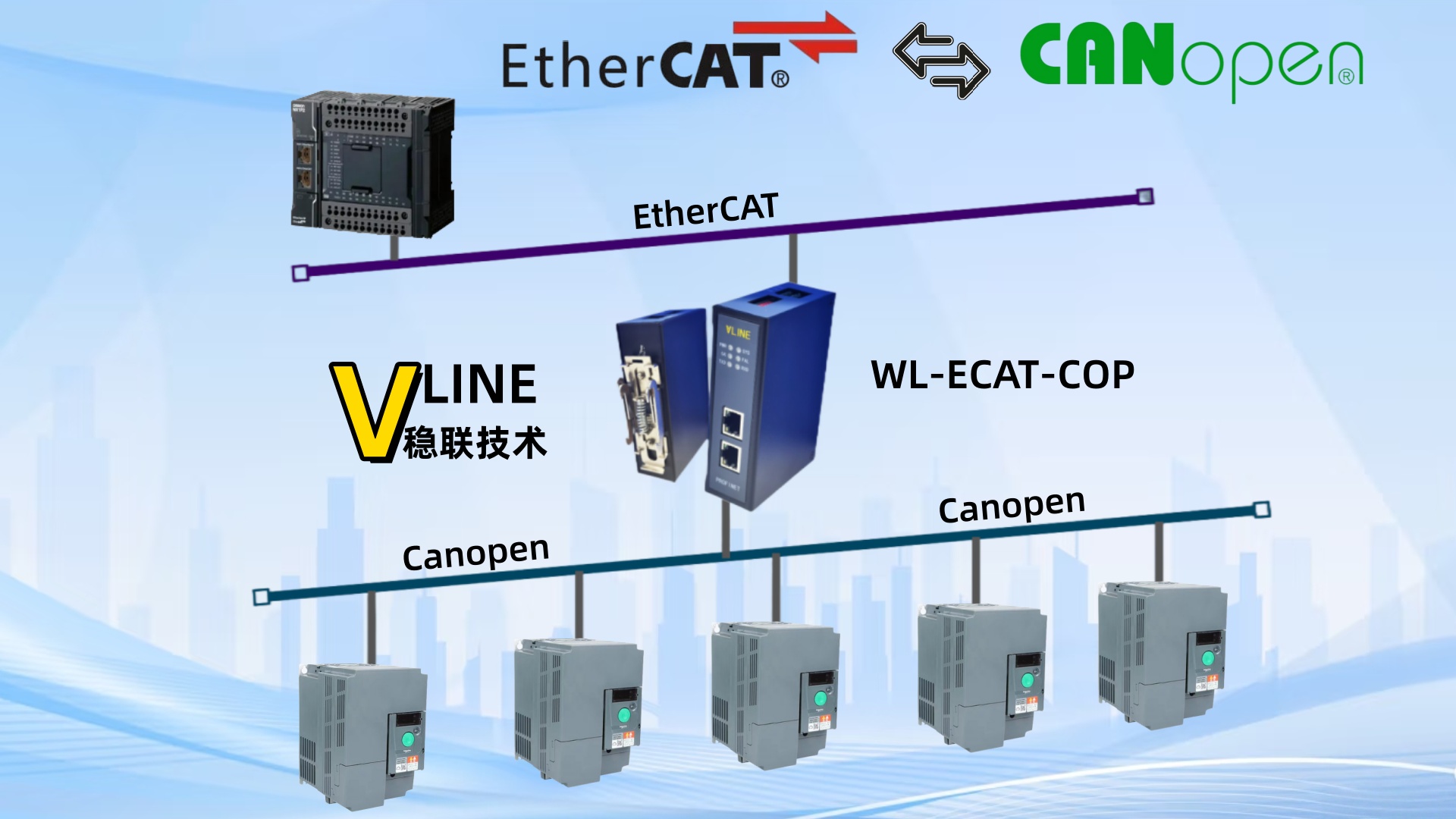 EtherCAT与CANopen赋能施耐德变频器