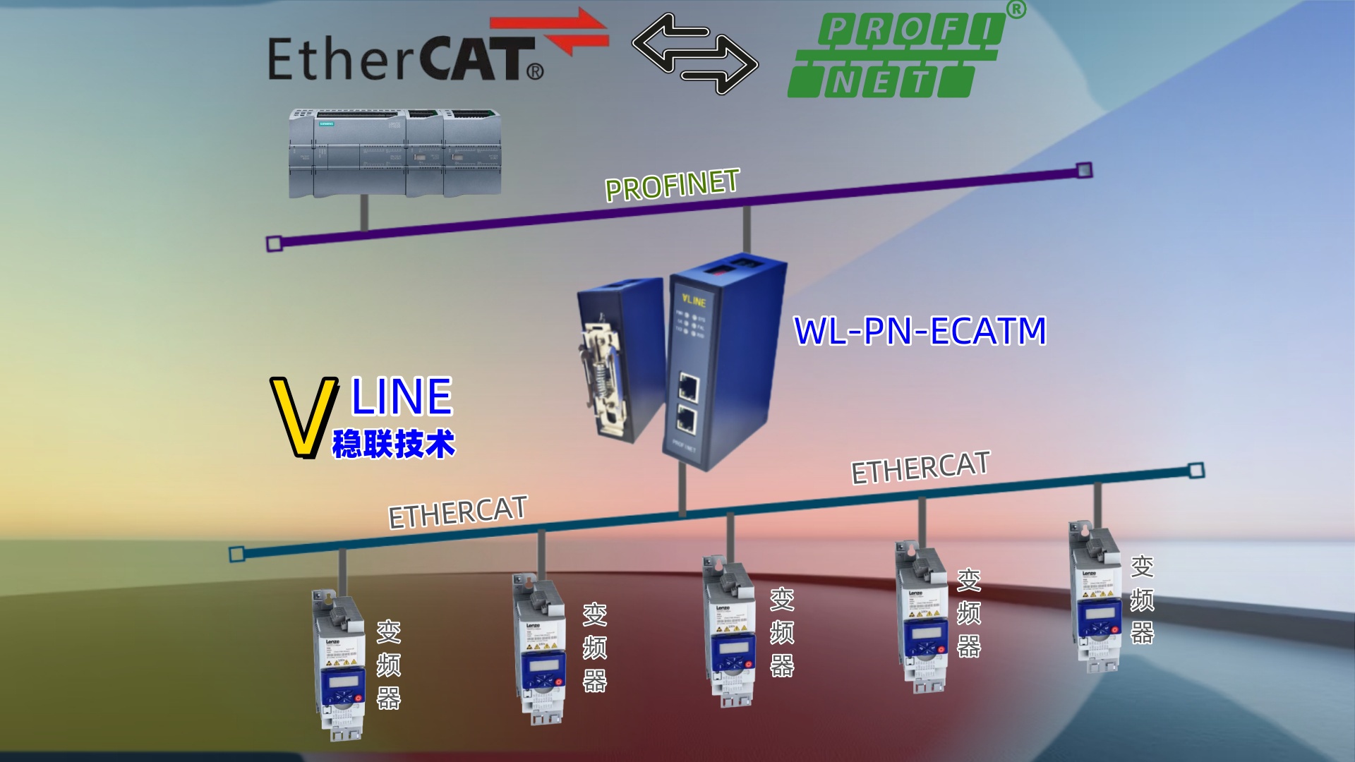 Profinet转EtherCAT协议转换网关在伦茨i500变频器实时控制中的应用配置