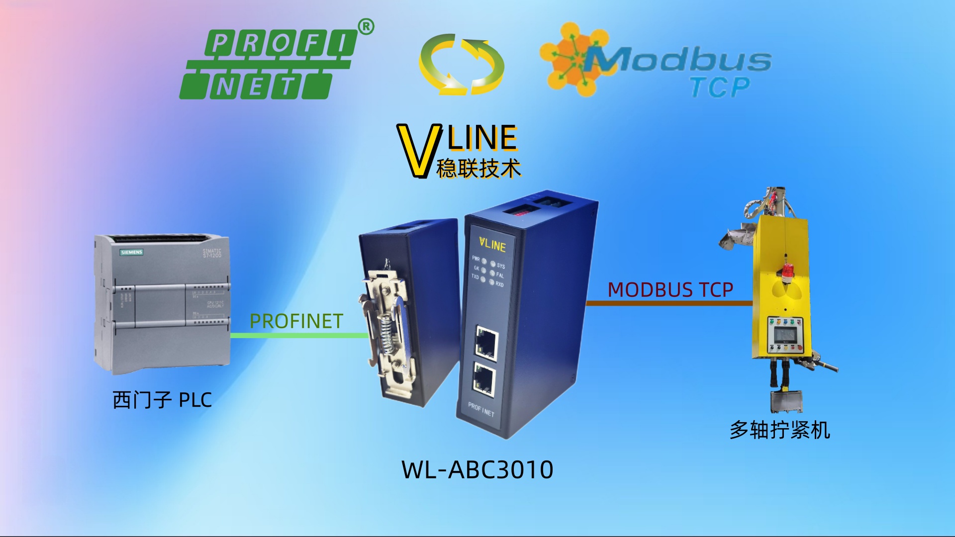 两层映射+三步配置：Profinet-ModbusTCP网关对接拧紧轴驱动器方案