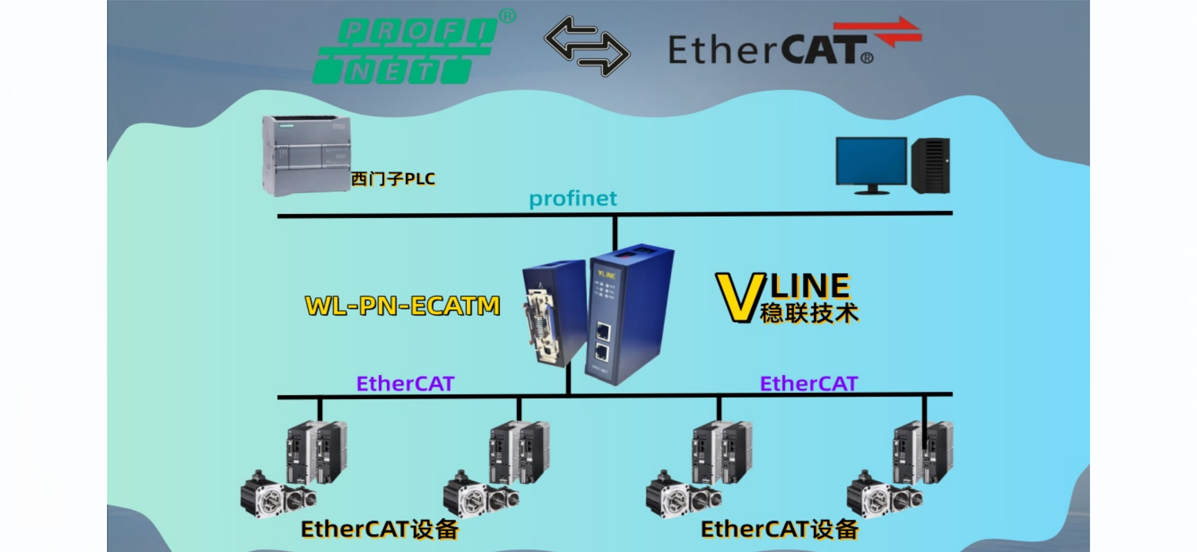标准化部署手册：Profinet-EtherCAT 网关对接伺服驱动器全配置方案