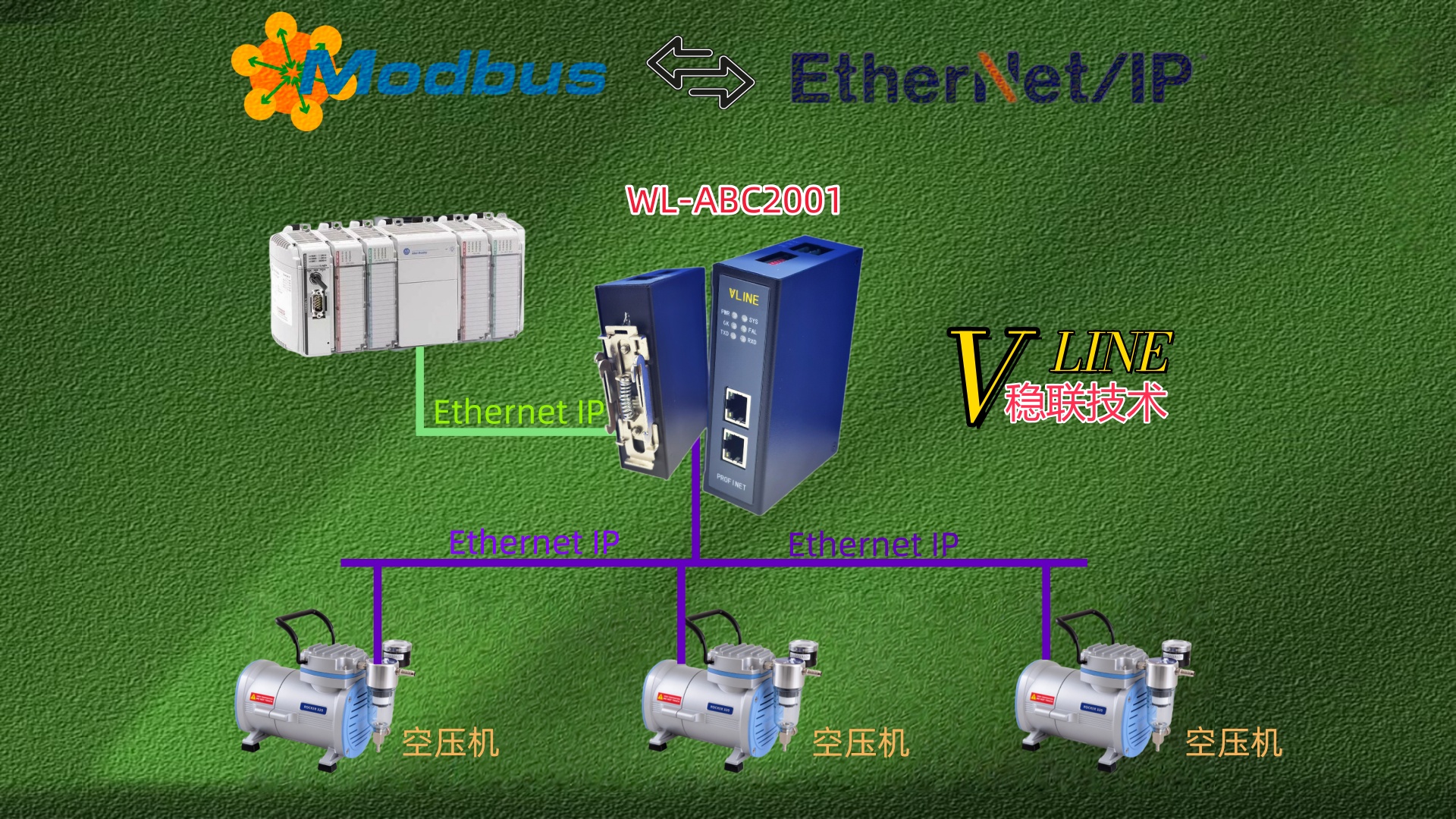 Ethernet IP转Modbus-TCP网关连接AB PLC与空压机的配置案例。
