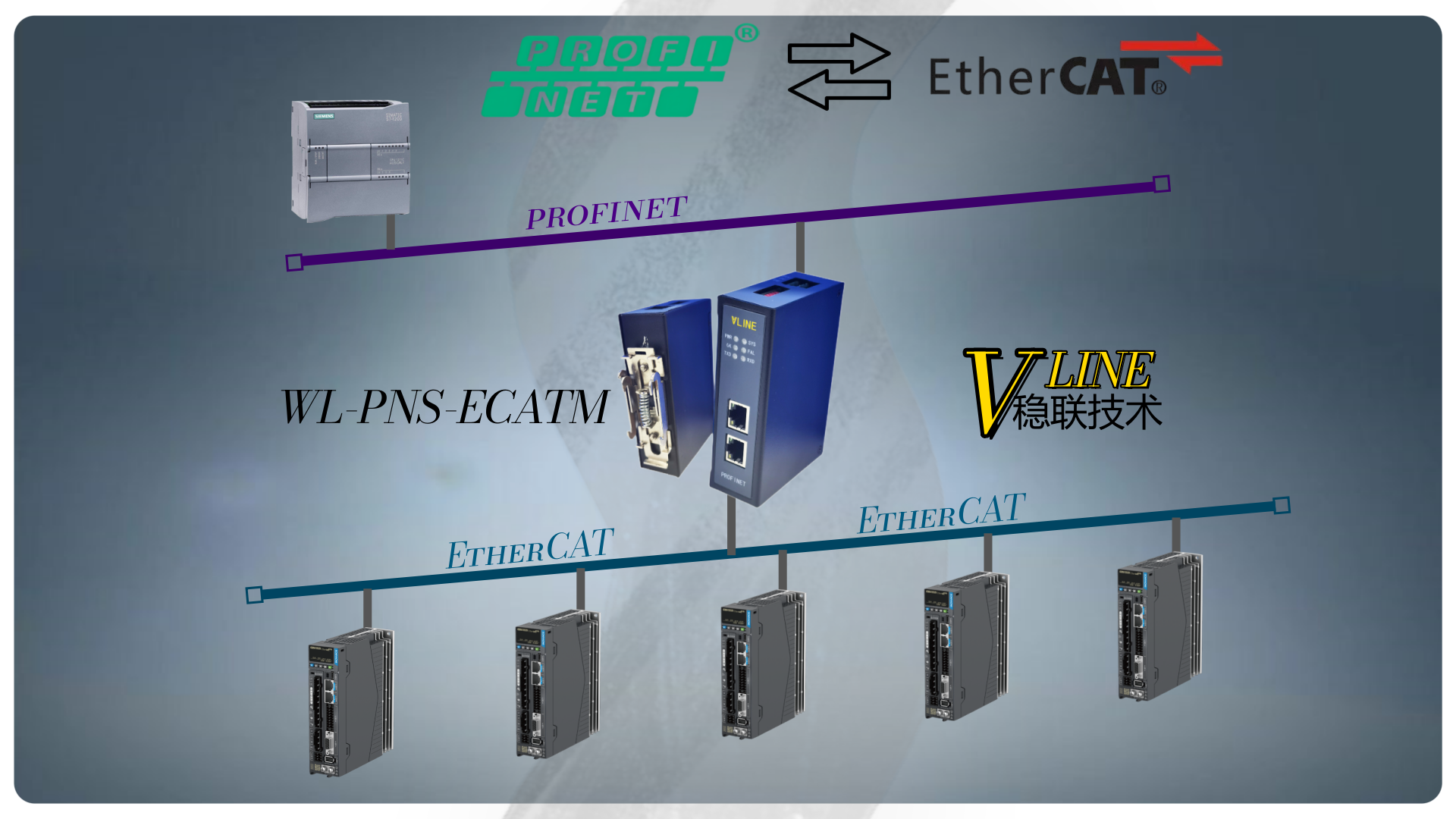 西门子S7‑1200 Profinet 转 EtherCAT 标准化部署方案