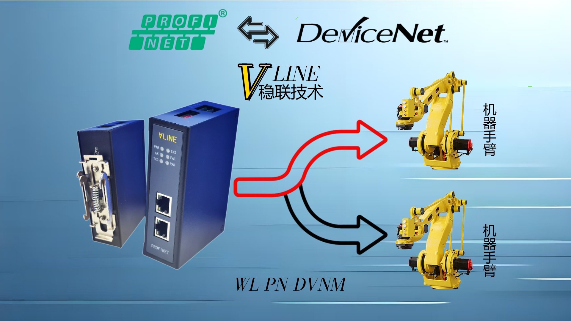 Profinet转devicenet与Fanuc机器手臂连接