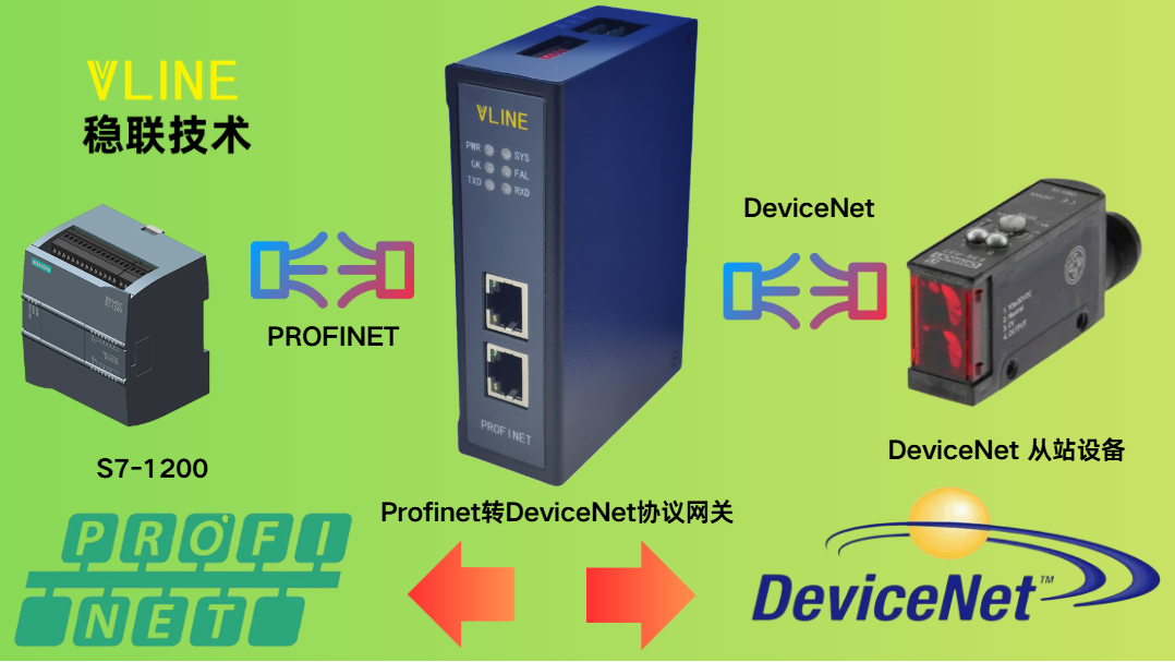 PROFINET 与 DeviceNet 异构网络互通