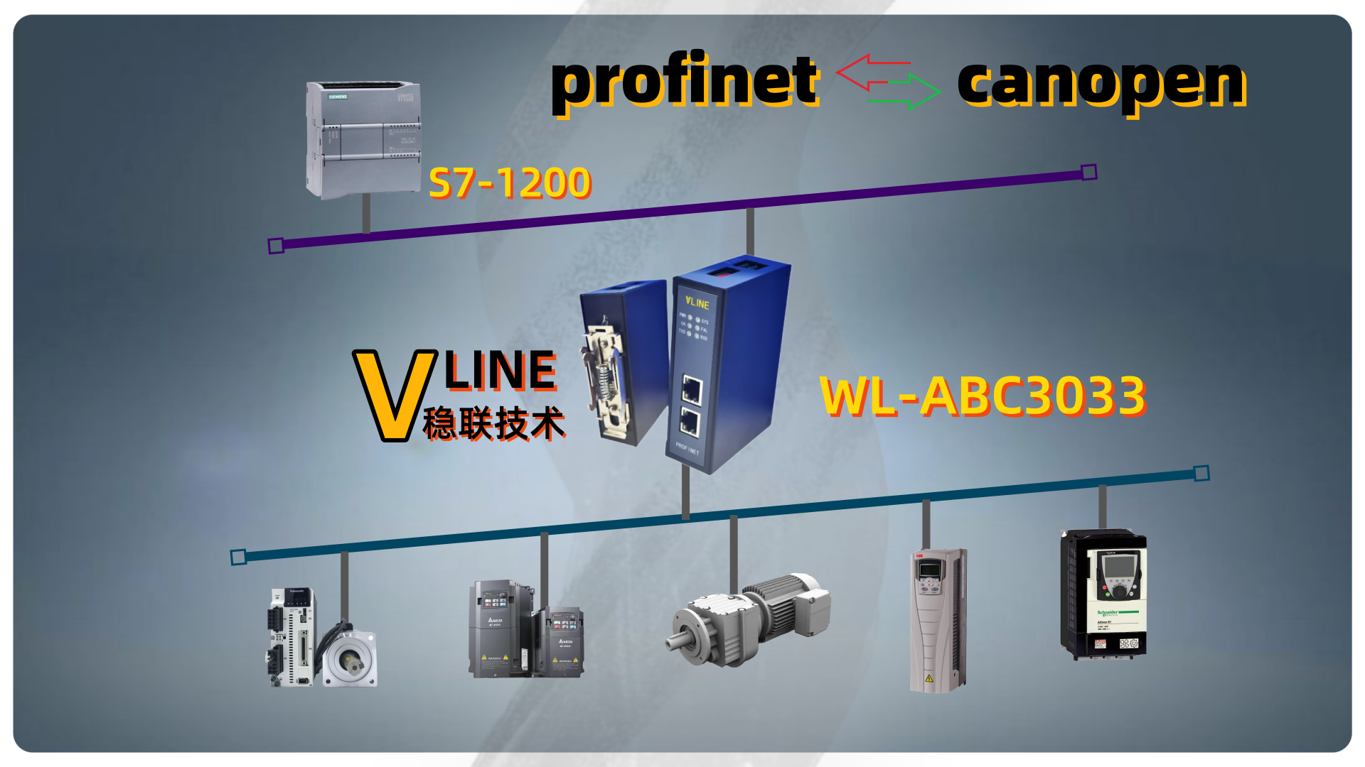 基于PROFINET与CANopen协议转换网关的西门子PLC与汇川变频器通信架构设计方案