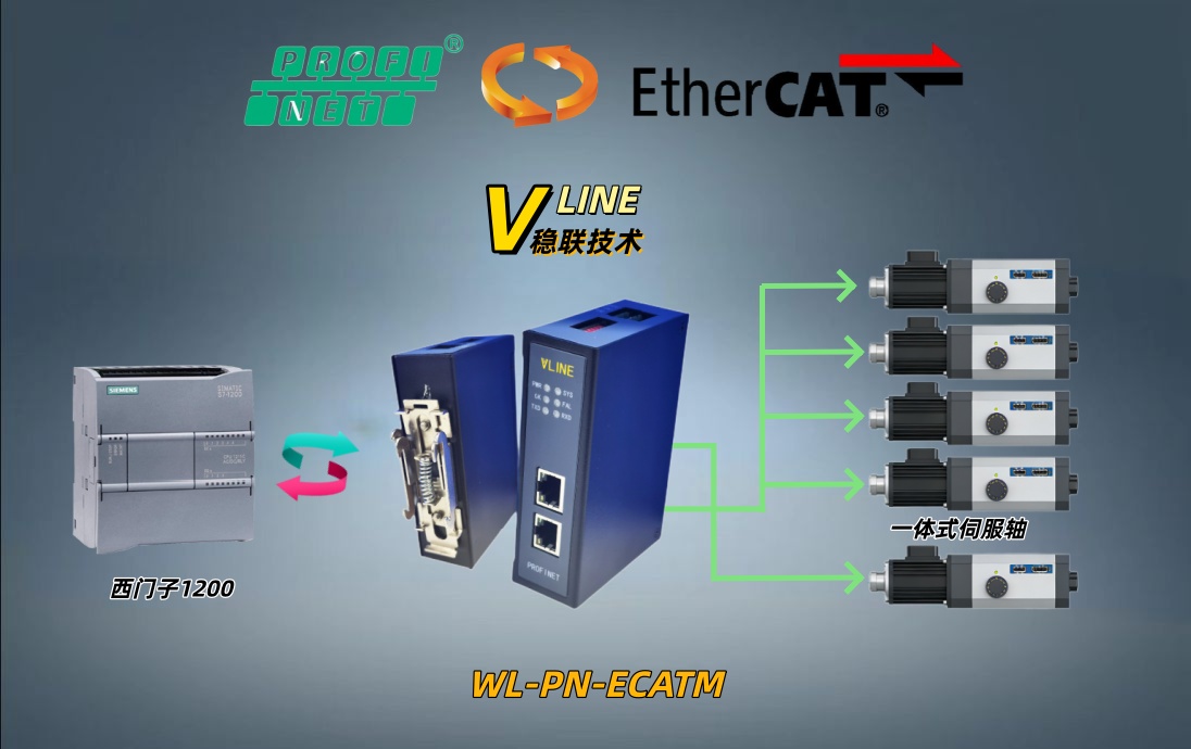 EtherCAT转Profinet网关与一体式伺服EtherCAT通讯系统配置要点
