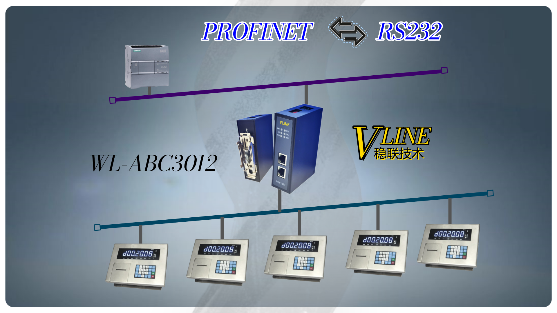 RS232转profinet案例把衡器EDI-800A接入到Profinet网络-profinet篇