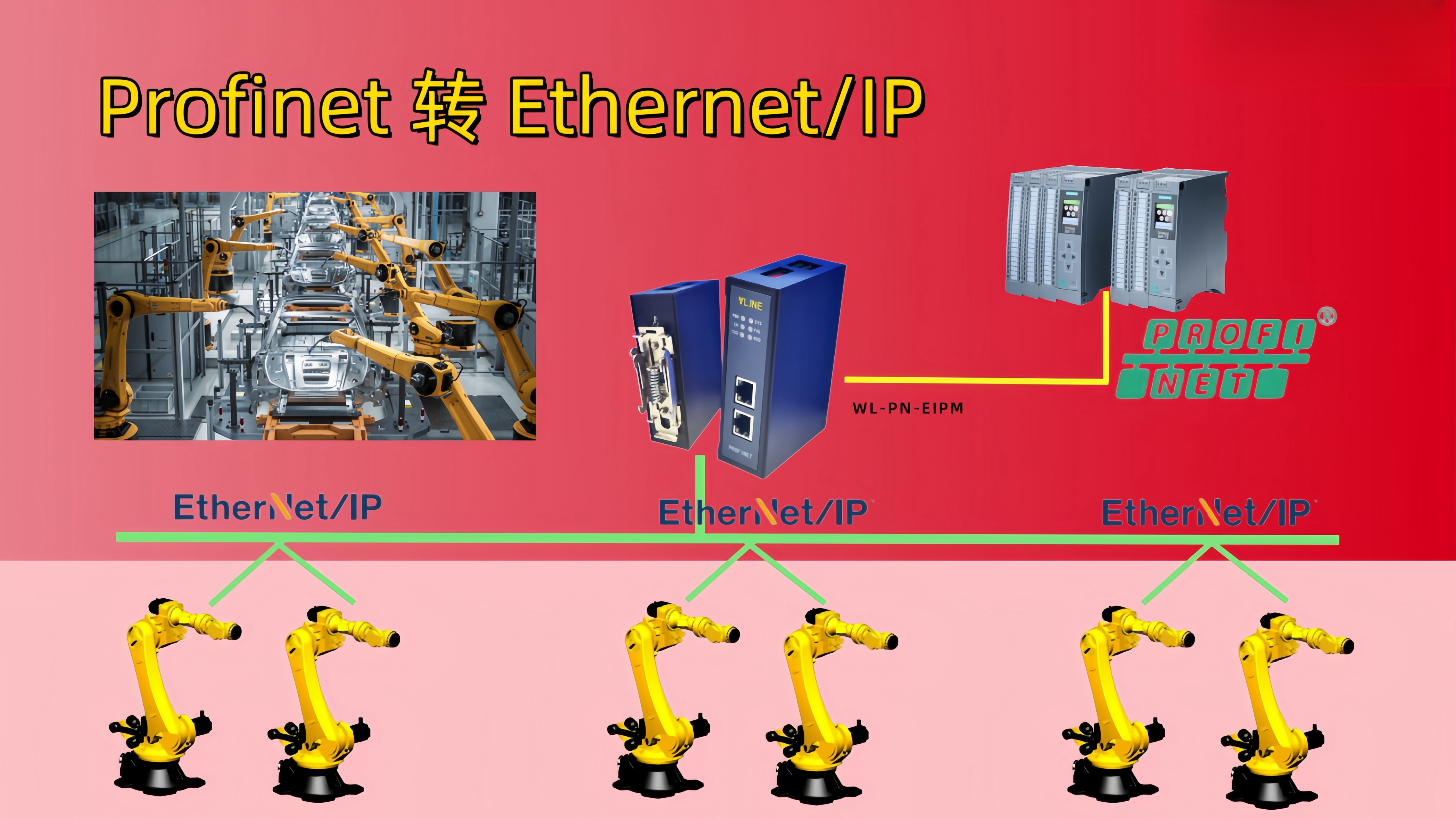 EtherNet/IP 与 PROFINET 数据映射注意事项