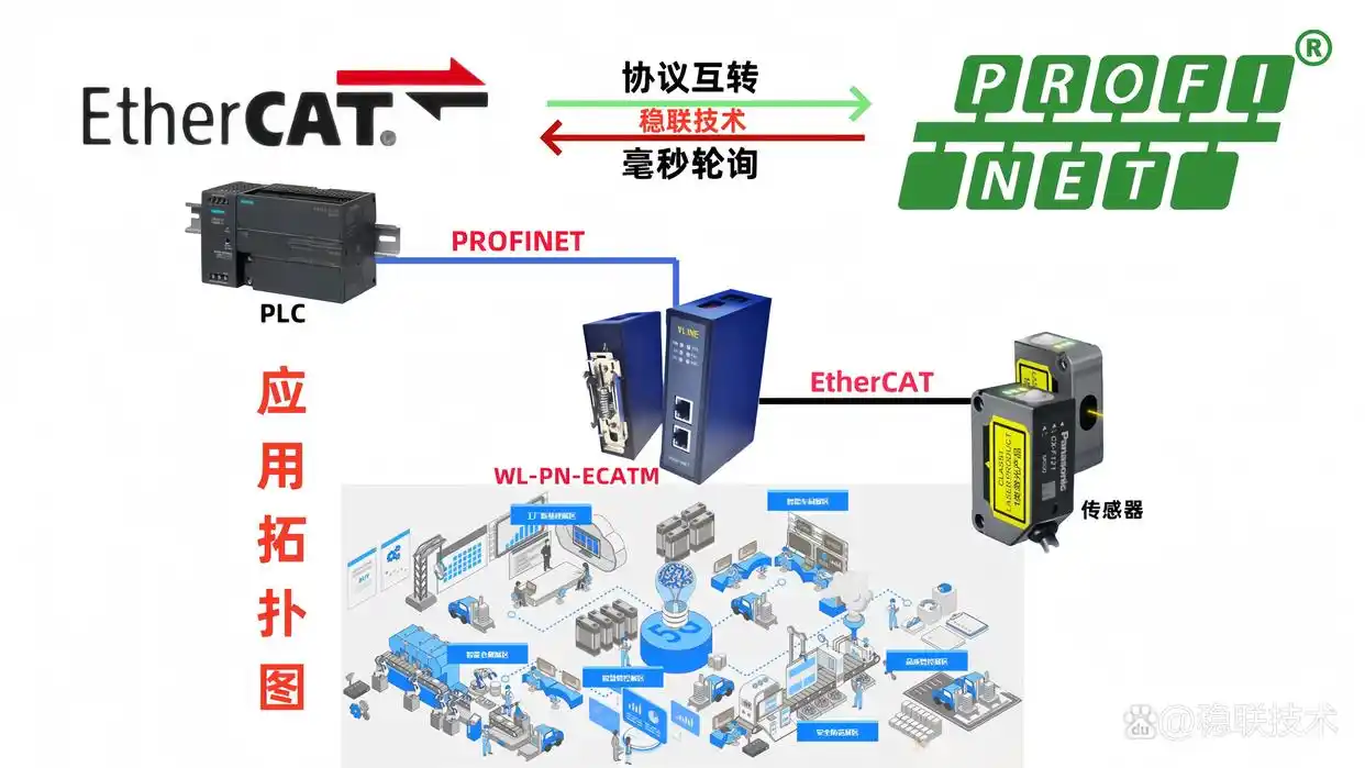 PROFINET 到 EtherCAT 协议转换如何实施