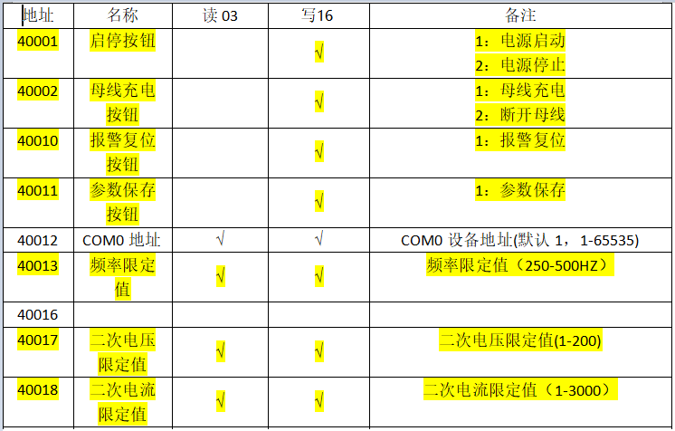 本案例是工业现场应用Ethernet IP转Modbus-TCP网关连接AB PLC与空压机的配置案例。使用设备:罗克韦尔PLC,Ethernet IP转modbus-TCP网关,空压机设备、Pc电脑一部。 图片 8