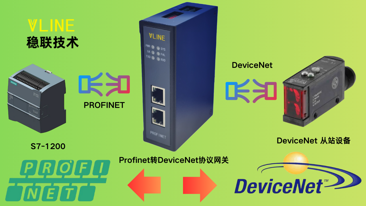 PROFINET 与 DeviceNet 异构网络互通初探 图片 1