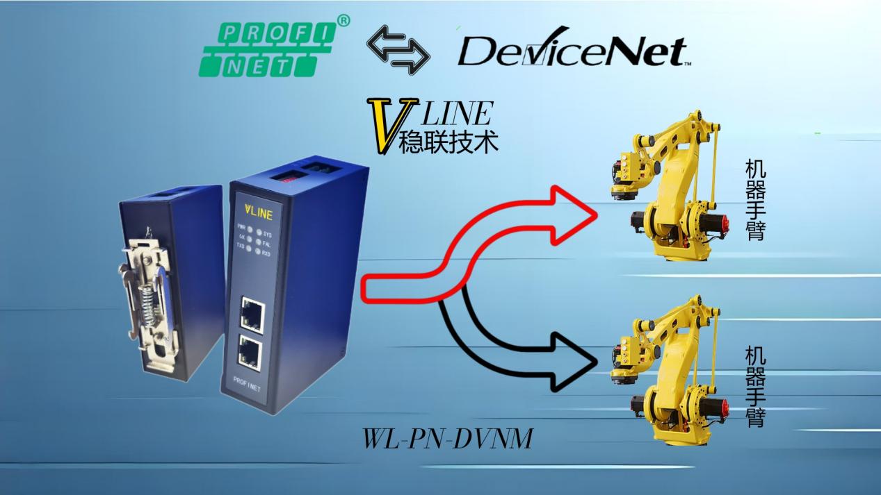注意!注意!Profinet转devicenet与Fanuc机器手臂连接易忽略的小细节 图片 1