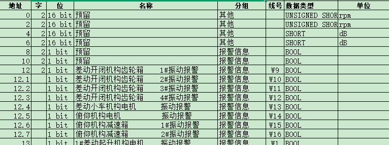 Profinet转ModbusRTU网关连接马达保护器问题小记 图片 3