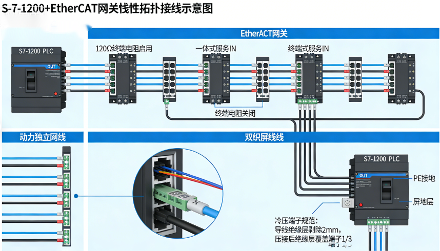 EtherCAT转Profinet网关与一体式伺服EtherCAT通讯系统配置要点 图片 2