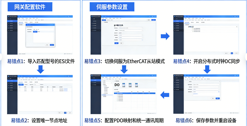 EtherCAT转Profinet网关与一体式伺服EtherCAT通讯系统配置要点 图片 3