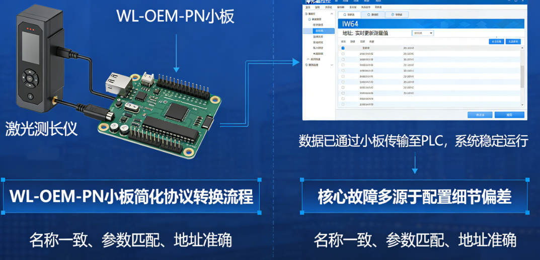 WL-OEM-PN嵌入式小板在激光测距仪中的应用与故障排查 图片 6