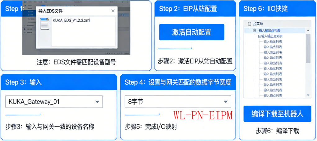 Profinet转Ethernet IP网关连接库卡机器人配置答疑指南 图片 7