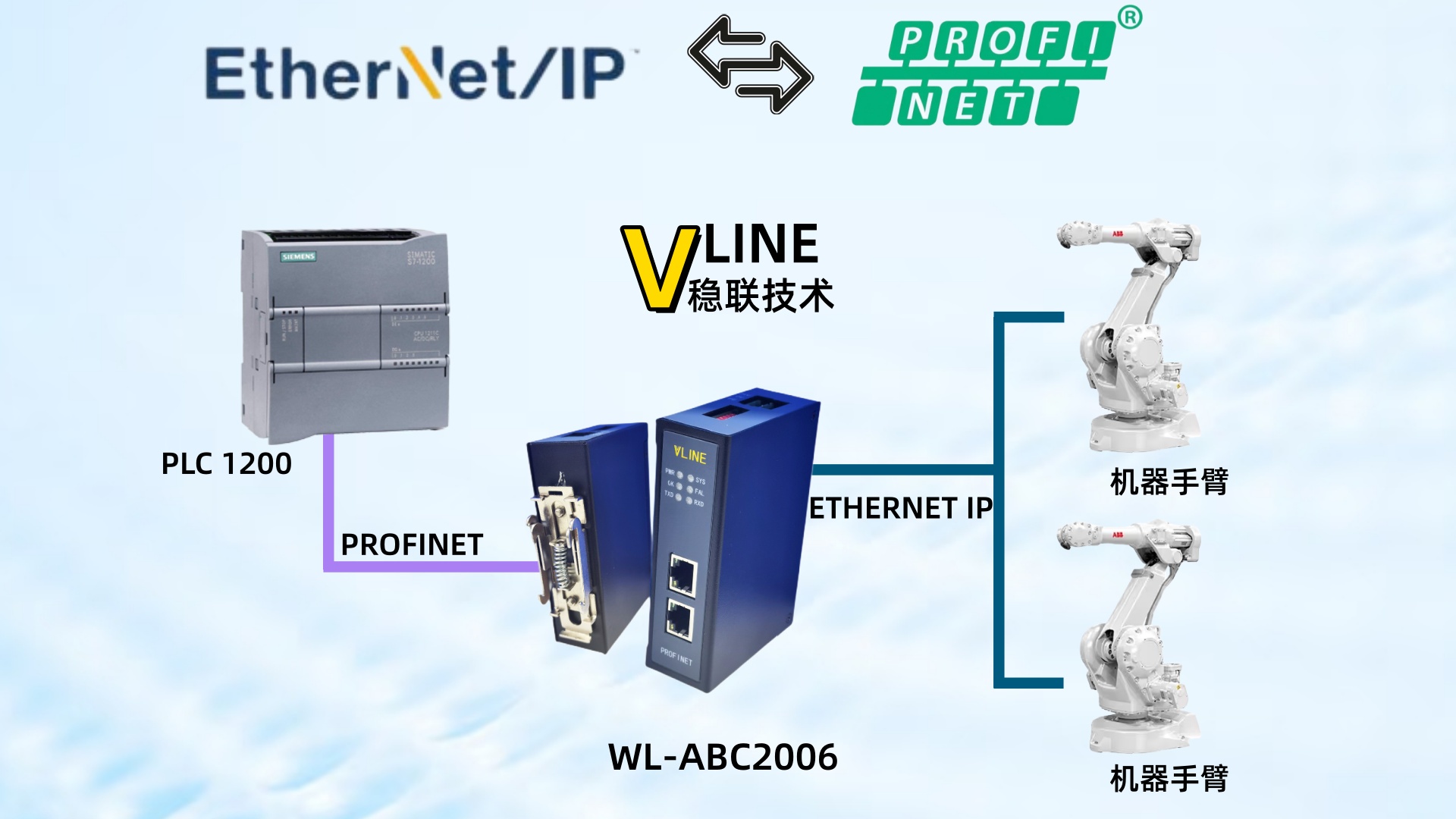 极速组态!Profinet转Ethernet网关让ABB机器人主站秒连工业网络(下集) 图片 1