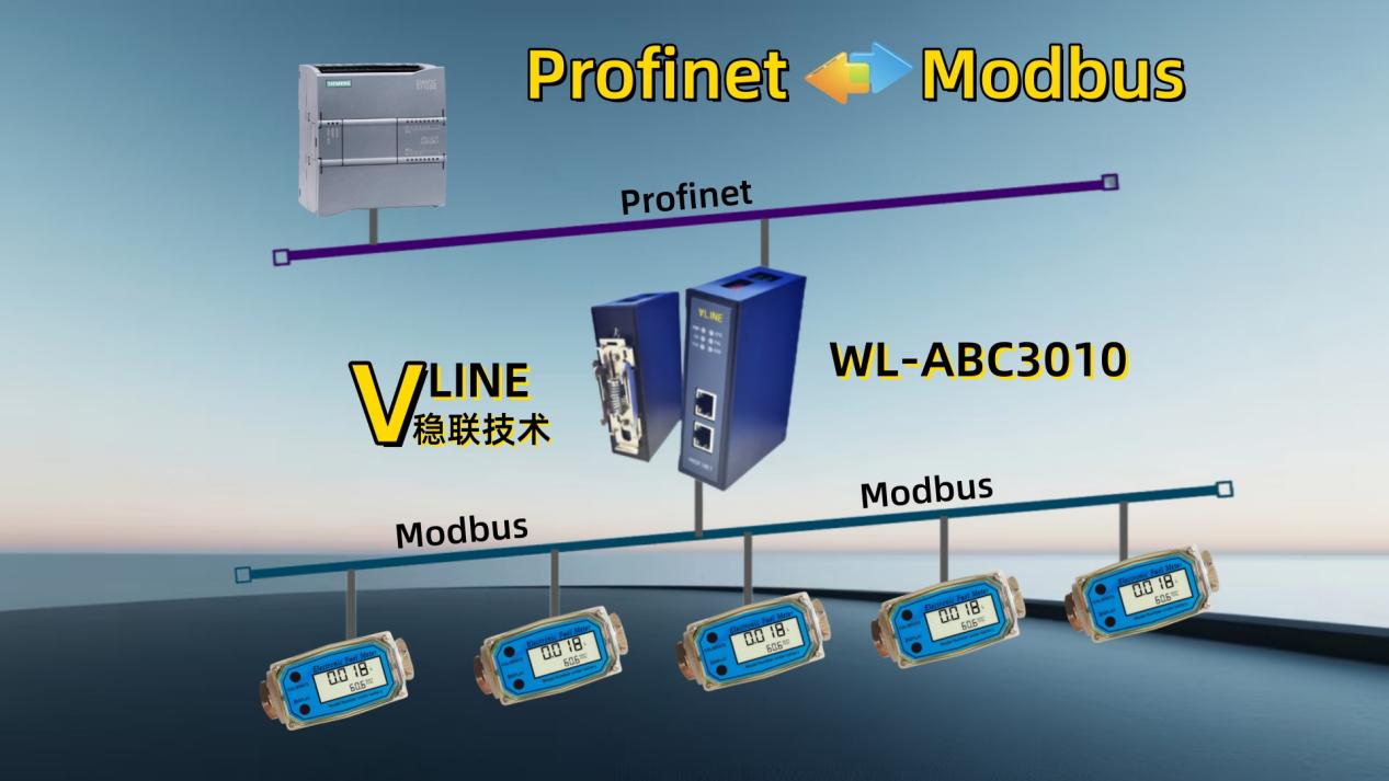 涡街流量计温度数据的协议桥梁:ModbusRTU转Profinet网关的自动化应用 图片 1