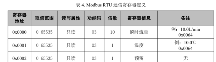 涡街流量计温度数据的协议桥梁:ModbusRTU转Profinet网关的自动化应用 图片 8