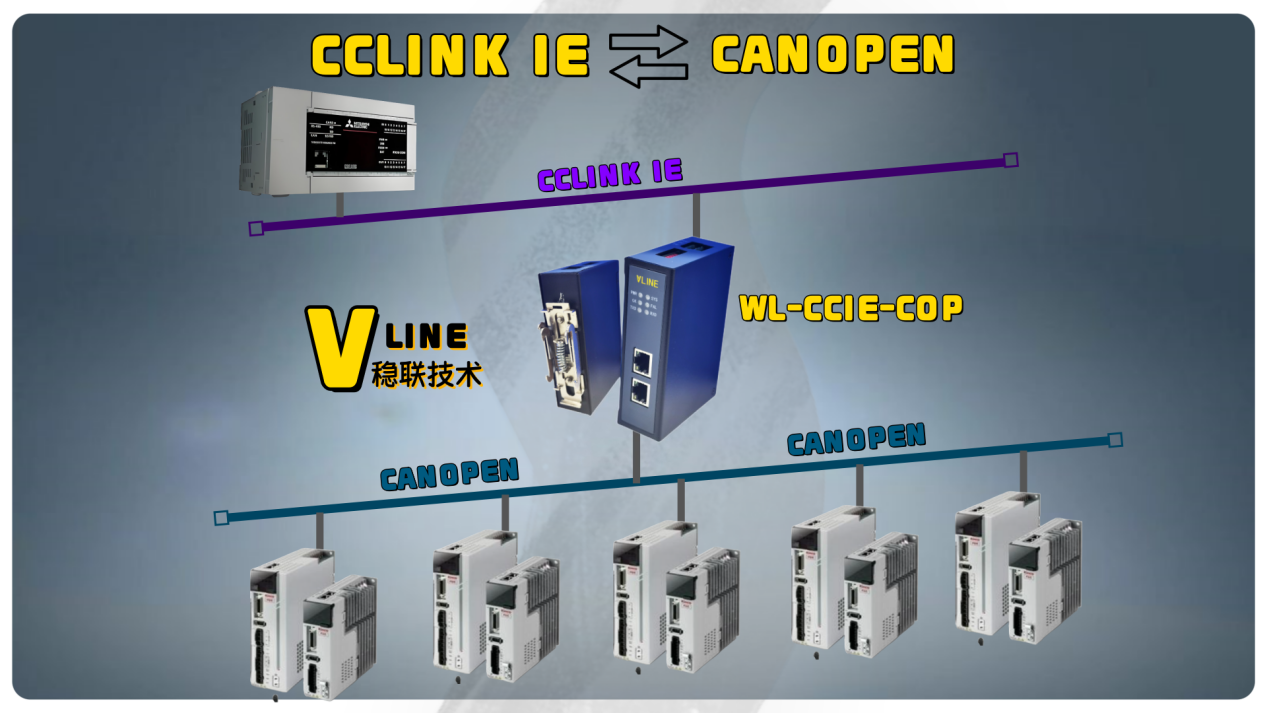 步科伺服驱动器通过CCLinkIE-CANopen网关的标准化控制网络接入方案 图片 1