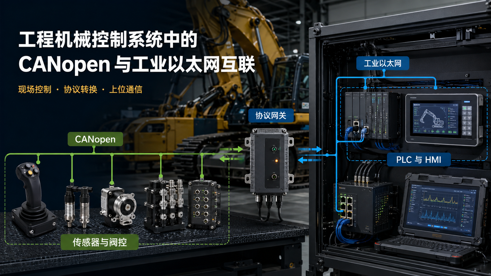 工程机械控制系统中的 CANopen 与工业以太网互联