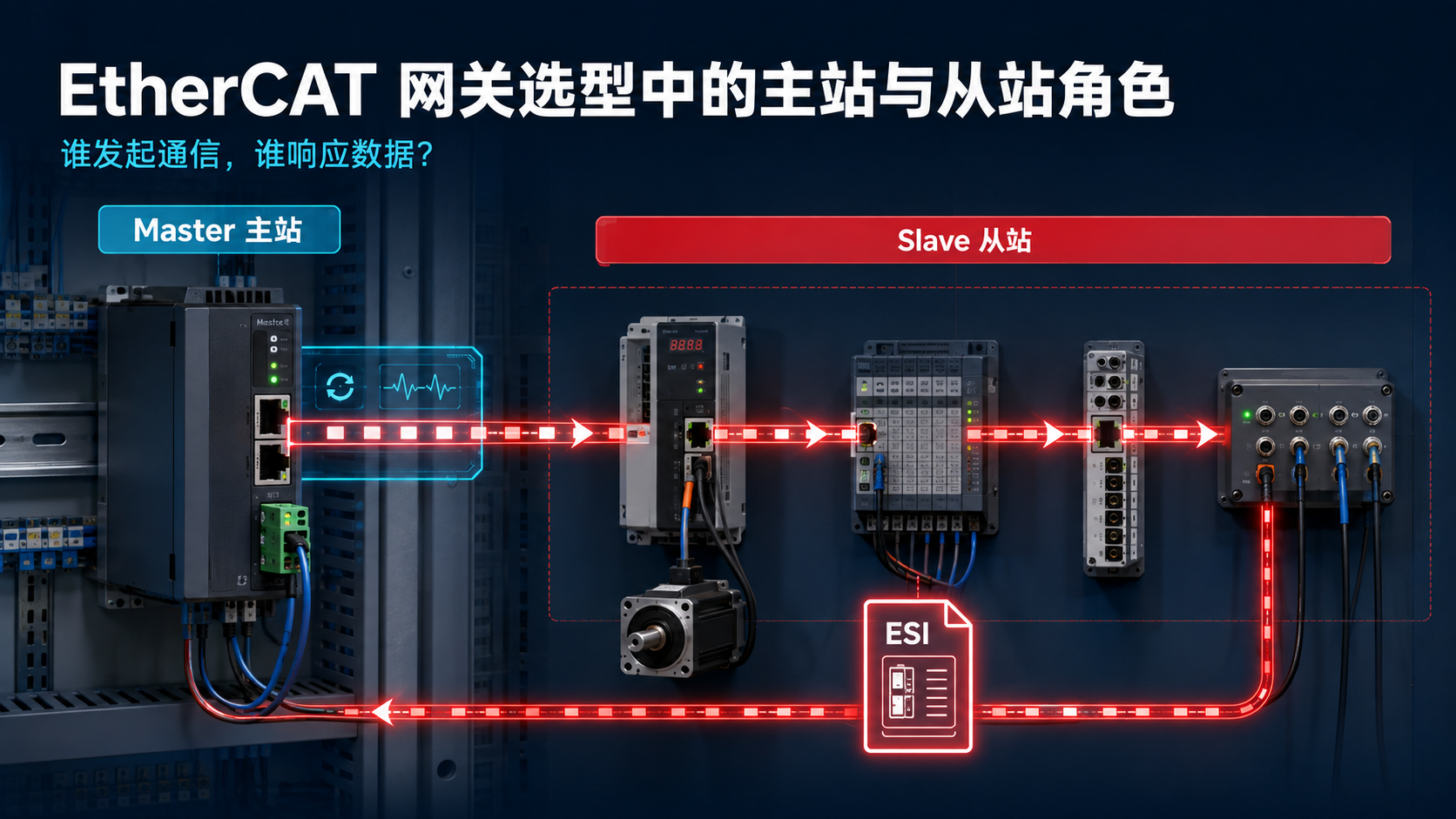 EtherCAT 网关选型中的主站与从站角色