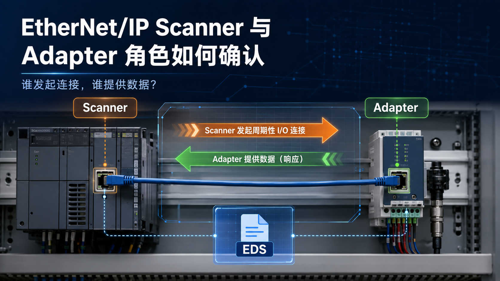 EtherNet/IP Scanner 与 Adapter 角色如何确认
