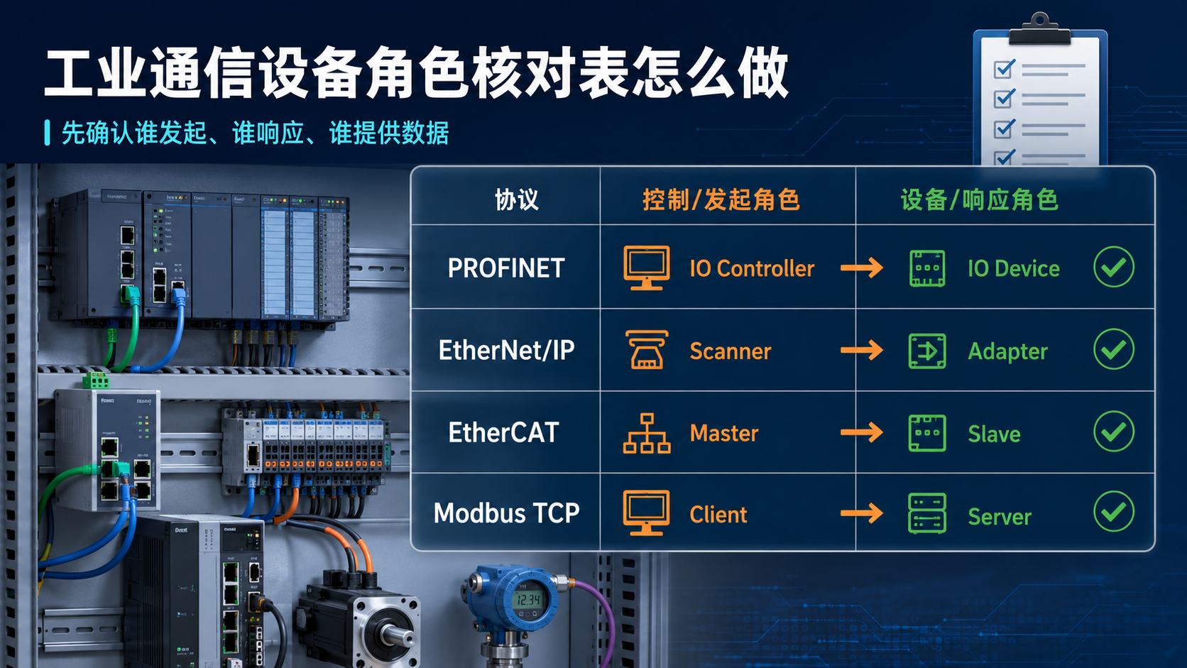 工业通信设备角色核对表怎么做