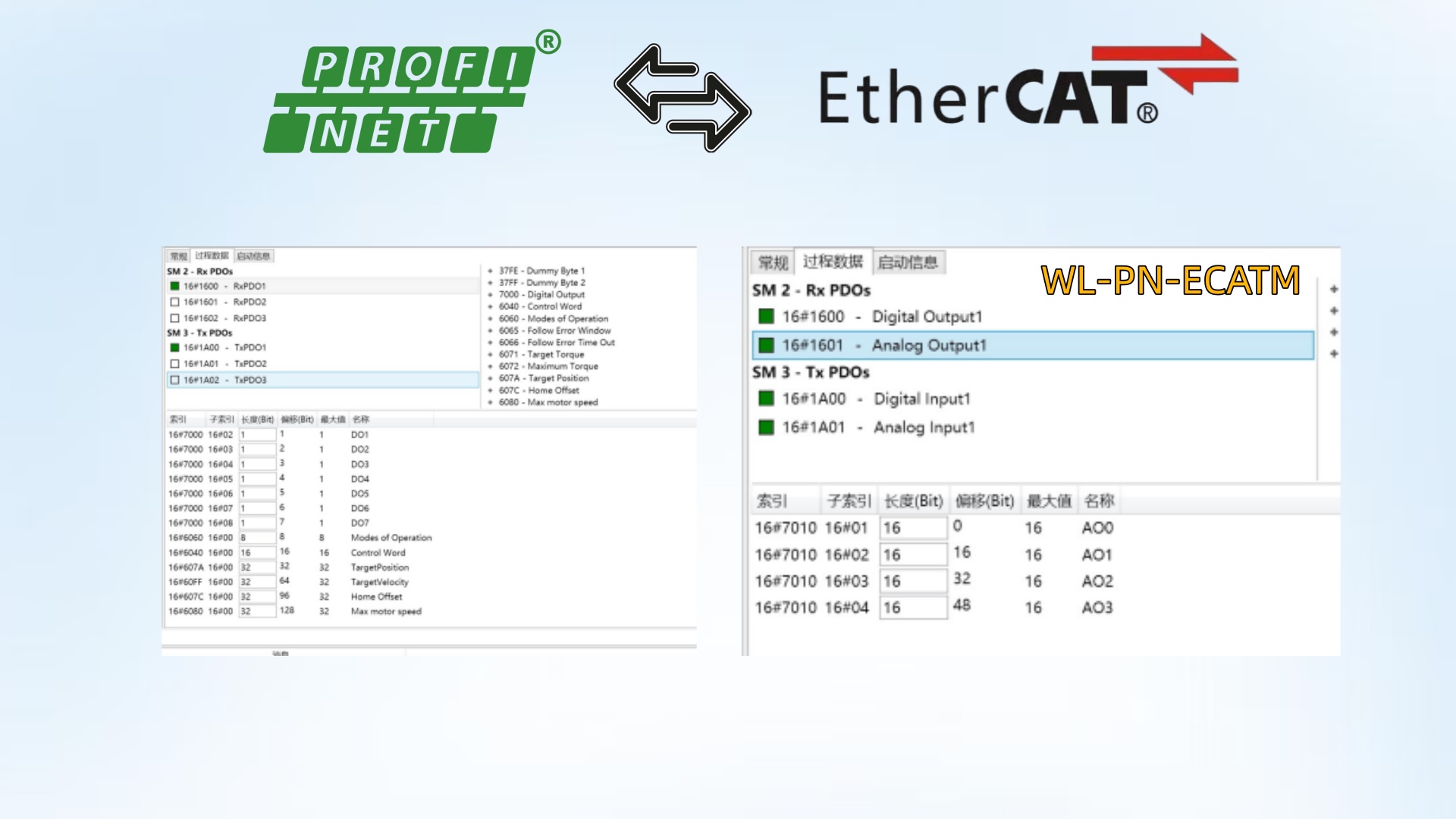 伺服驱动互联密码:Profinet转EtherCAT网关配置案例 图片 6