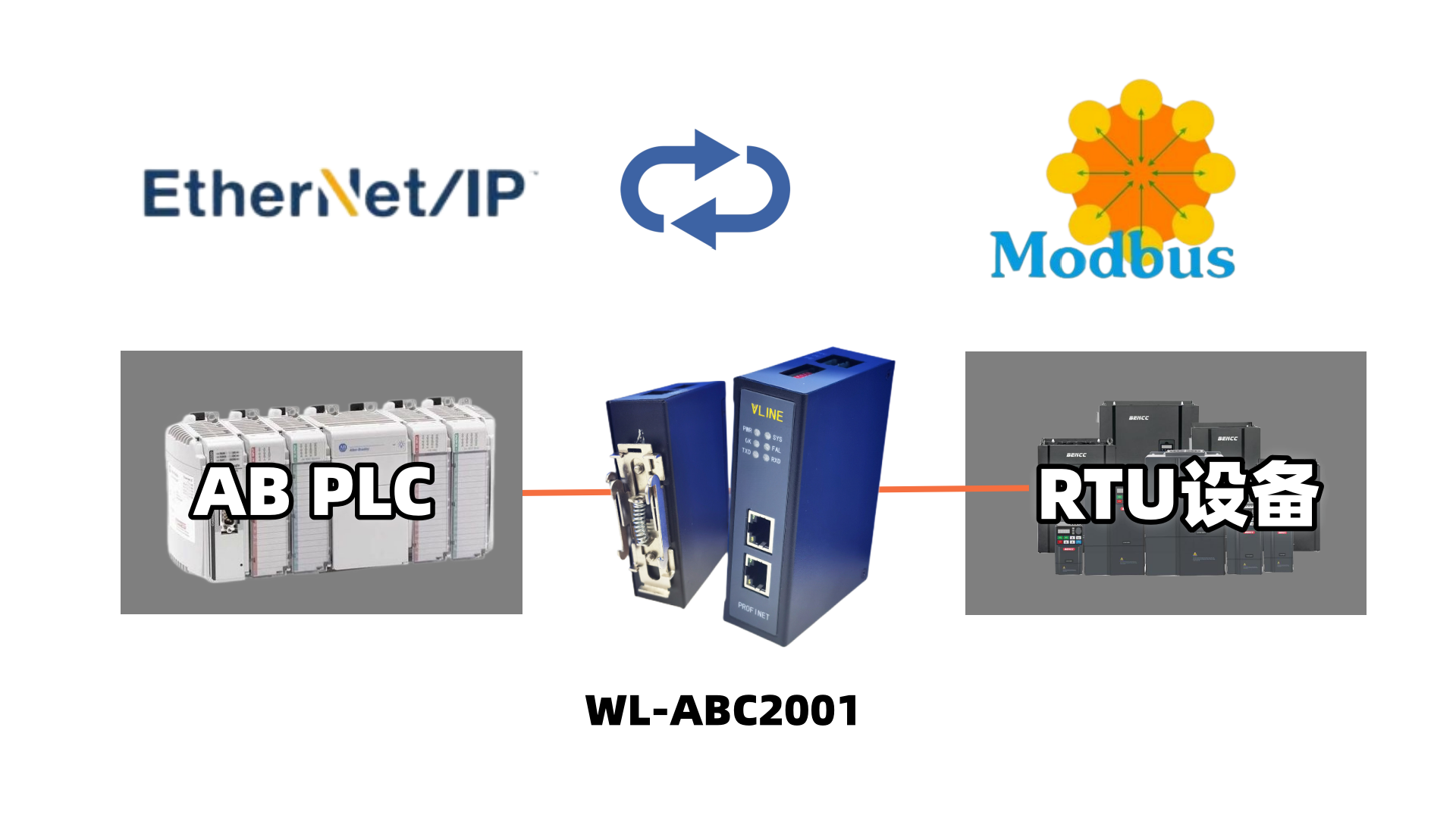 通过Modbus转EtherNet/IP网关连接AB PLC的配置案例